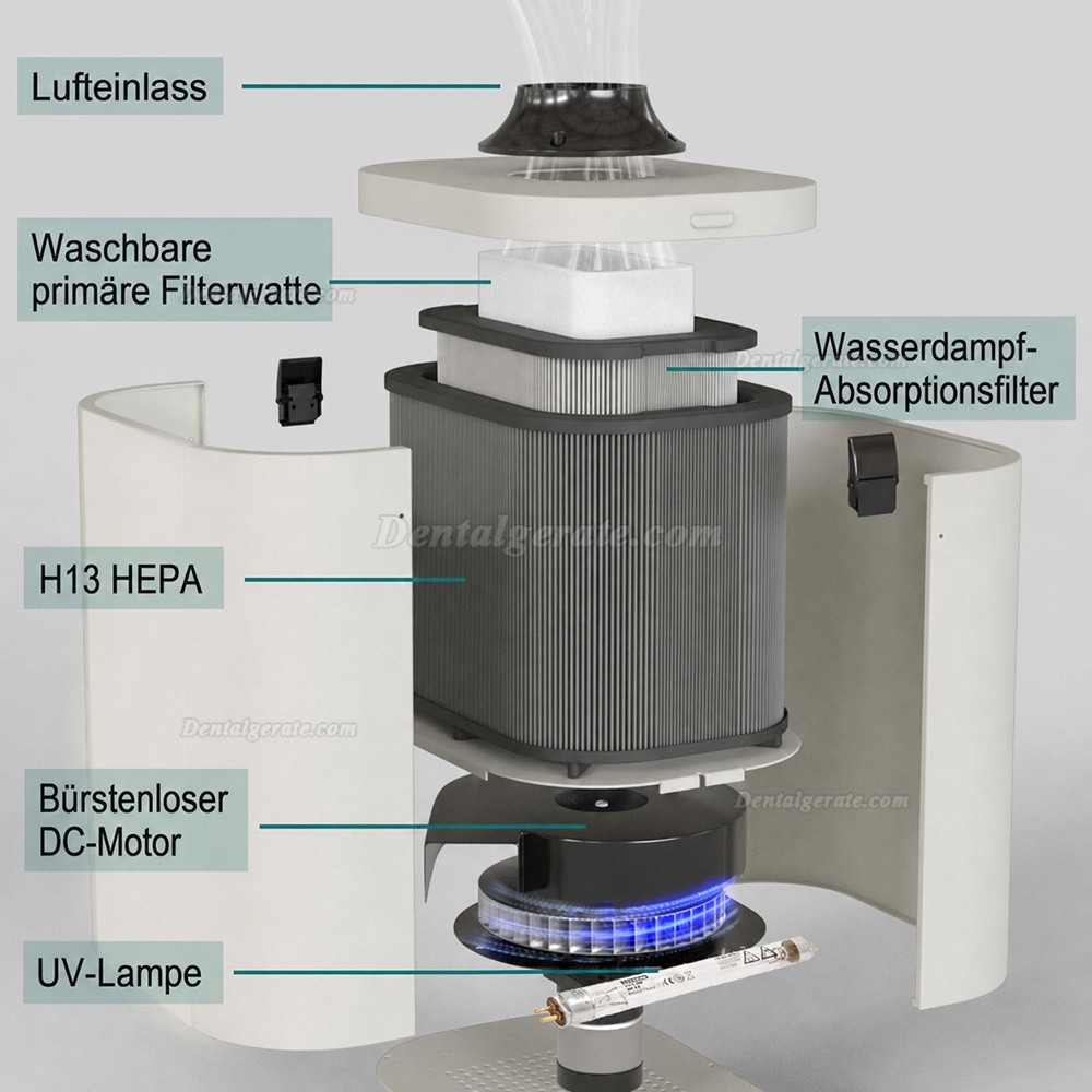 RUIWAN RD90 Zahnklinik Externe orale Aerosol Absaugung mit UV-Desinfektion